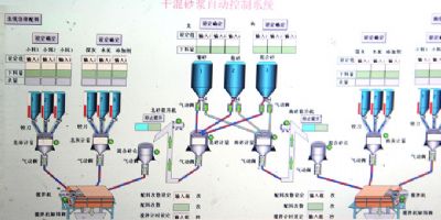 点击查看详细信息<br>标题：工作流程图 阅读次数：672