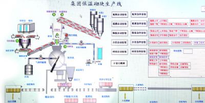 点击查看详细信息<br>标题：工作流程图 阅读次数：708